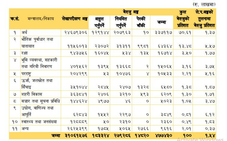 mahalekha-beruju-data.jpg
