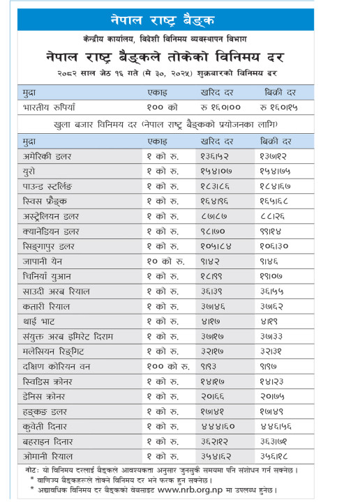 NRB-Exchange-rate.jpg
